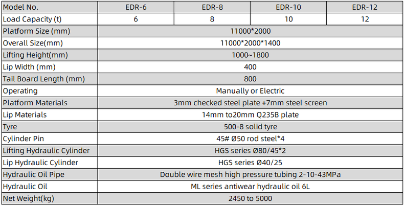 hydraulic ramp hydraulic ramp